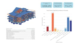 For Designers To Truly Understand Embodied Carbon, They Must Know Its Origin, How Buildings Impact The Amount Of Carbon In The Environment, And The Consequences Of Excessive Carbon In The Atmosphere