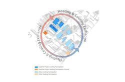 Ecodistrict updated