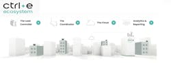 AI energy ecosystem