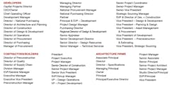 ProConnect Attendees by Title