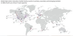 Global data center colo market size