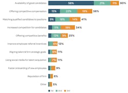 Labor%20shortages