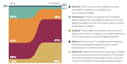 Digtial%20 Transforation%20 Maturity%20 Spectrum
