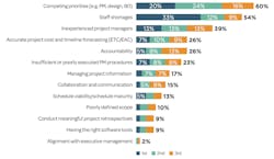Project%20mgmt%20challenges