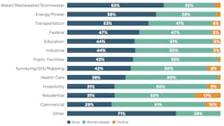 Mkt%20position%2018%20months