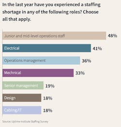 Labor%20shortage%20data%20center