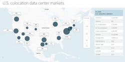 Data%20center%20markets