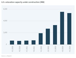 Data%20center%20construction