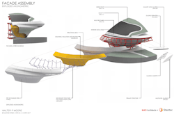 Structural Engineering Firms That Create Their Own Integrated Digital Platforms, Which Involve A Community Of Tools, Processes, And People That Facilitate And Drive The Flow Of Data, Information, And Knowledge Across Delivery Systems, To Communicate Seamlessly Internally And With Project Partners